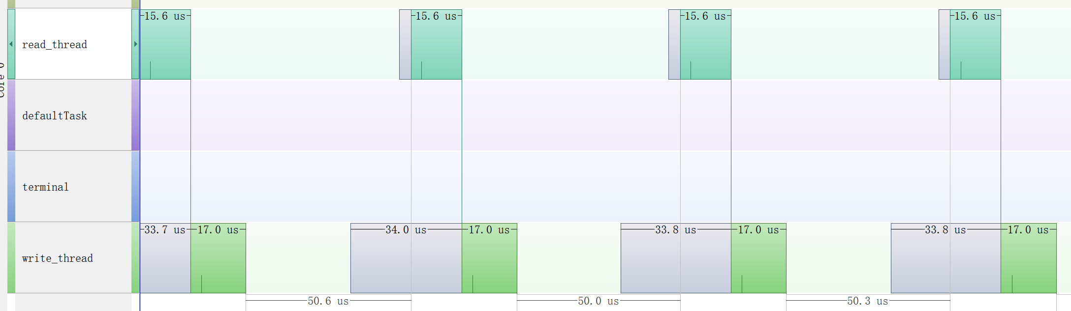 High Speed
